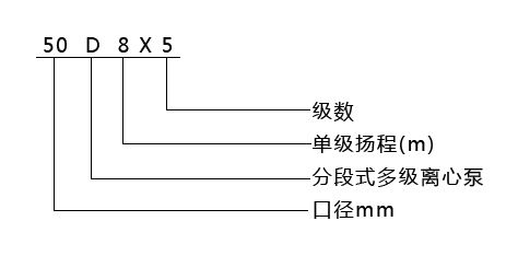 豐泉