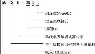 豐泉FSB氟塑料化工離心泵