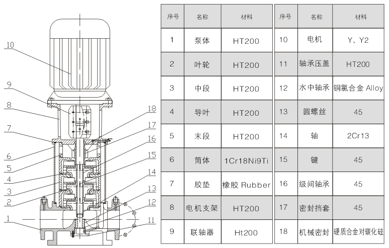 豐泉GDL立式多級(jí)管道離心泵