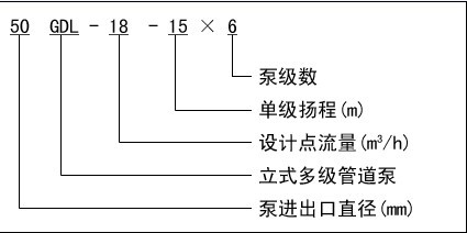 丰泉GDL立式多级管道离心泵