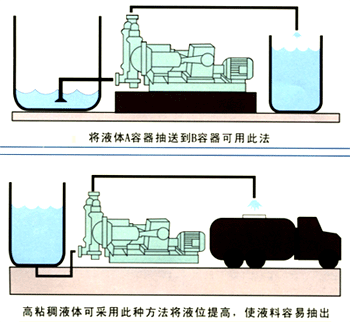 不锈钢电动隔膜泵