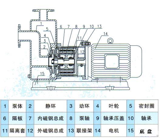 ZCQ无泄漏磁力自吸泵