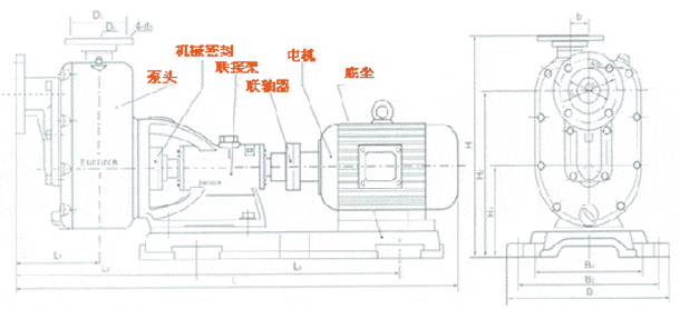 ZS卧式玻璃钢自吸泵