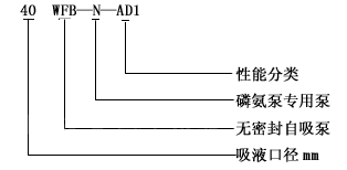  WFB无密封自控自吸泵