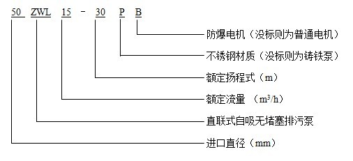 ZWLP不锈钢自吸离心泵